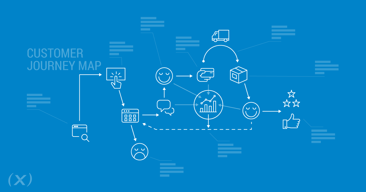 A blue and white flowchart illustrates the customer journey from start to finish.